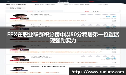 FPX在职业联赛积分榜中以80分稳居第一位置展现强劲实力